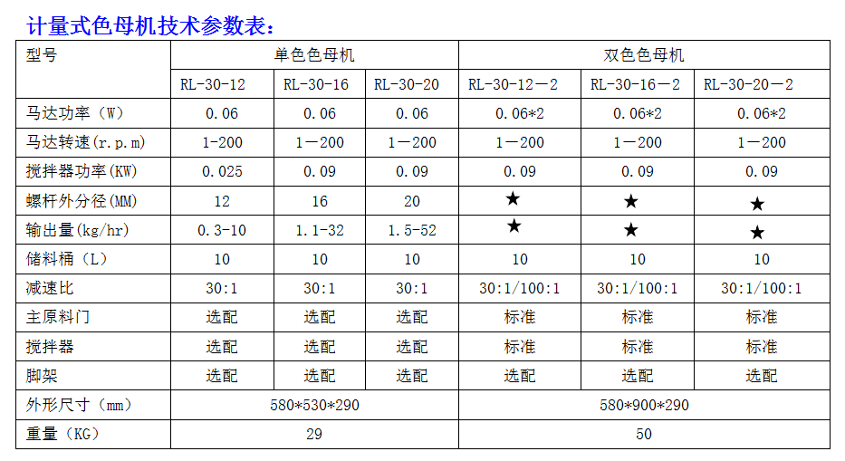 計量式色母機參數表