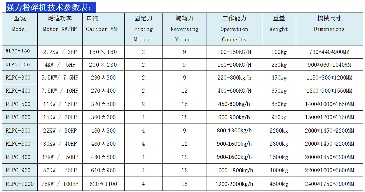 粉碎機參數表