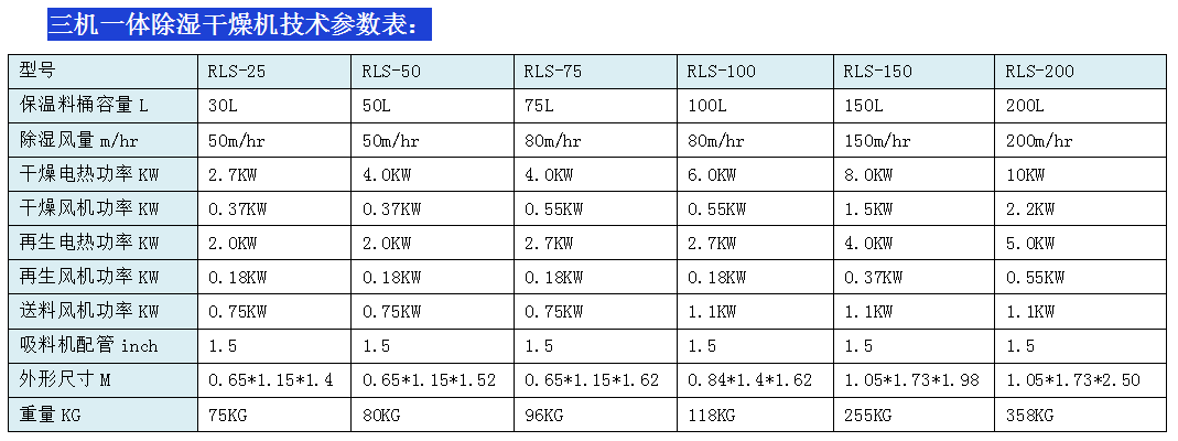 三機參數表