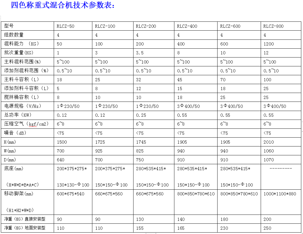 稱重機參數表