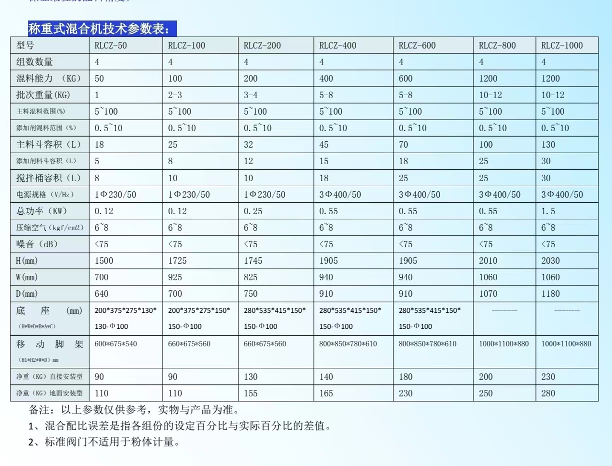 稱重機參數表